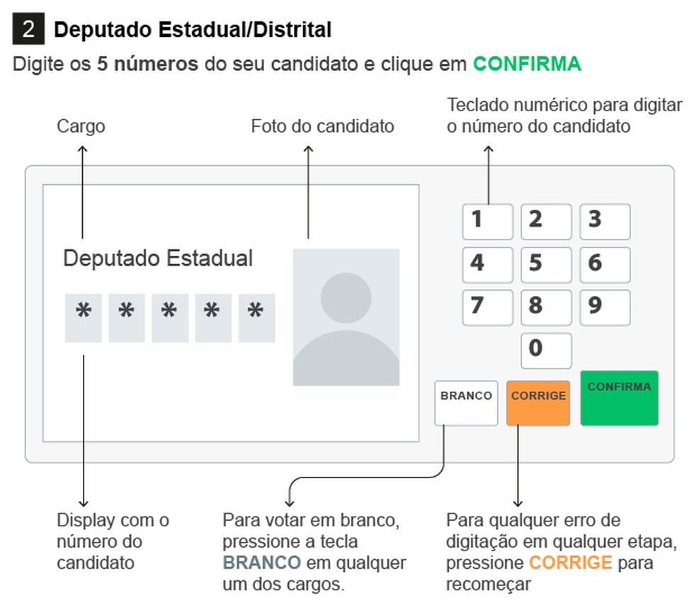 Foto: O GLOBO