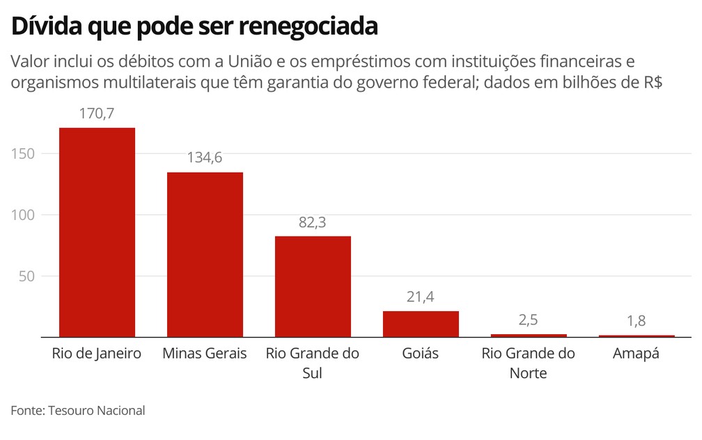 Foto: G1 - Globo.com