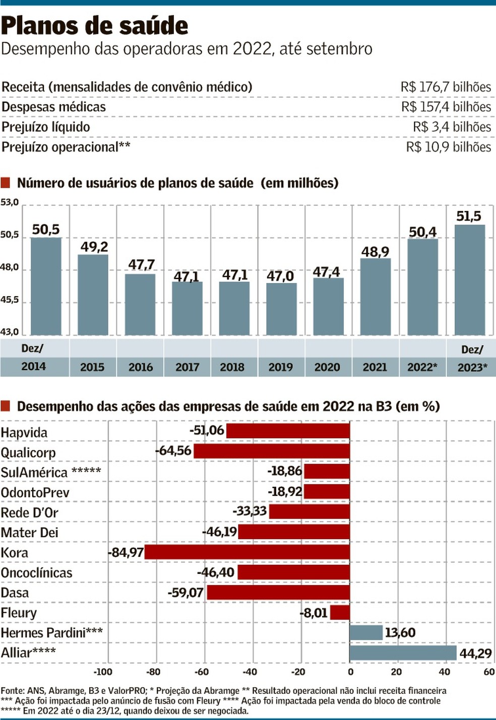 Foto: Valor Econômico - Globo