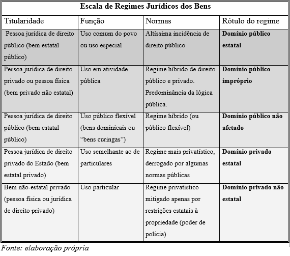 Foto: Enciclopédia Jurídica da PUCSP