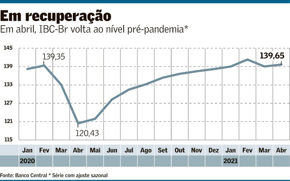 Foto: Valor Econômico