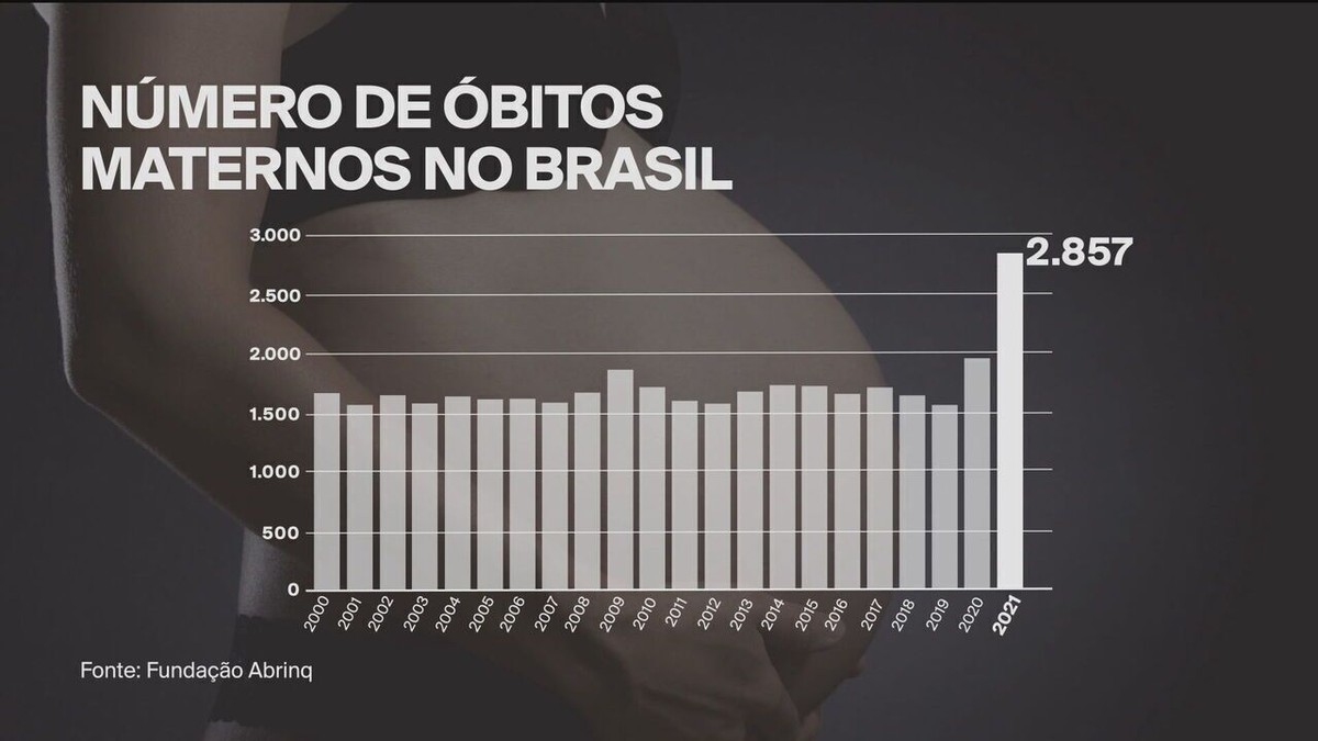 Foto: G1 - Globo