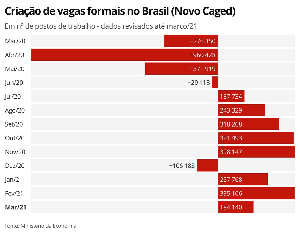 Foto: G1 - Globo