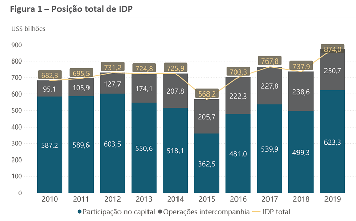 Foto: Banco Central do Brasil