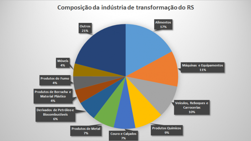 Foto: InvestRS