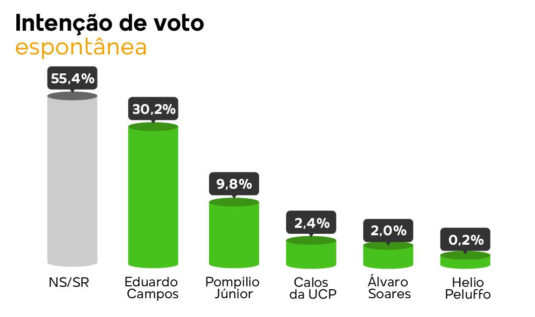 Foto: Campo Grande News