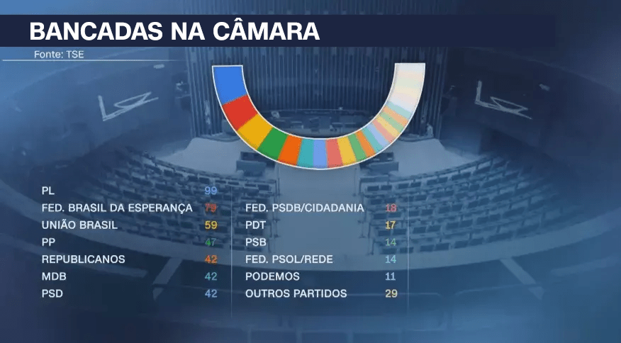 Foto: CNN Brasil