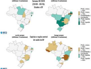 Covid-19 aumenta entre idosos nas regiões Norte e Nordeste