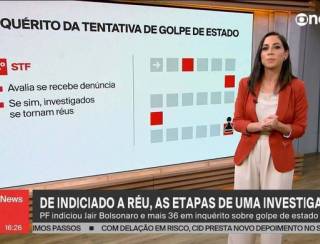 Coronéis de MS estão entre os 36 indiciados com Bolsonaro