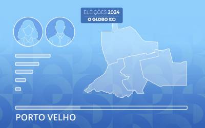 Porto Velho: Mariana Carvalho (União) e Léo (Podemos) vão ao 2º turno