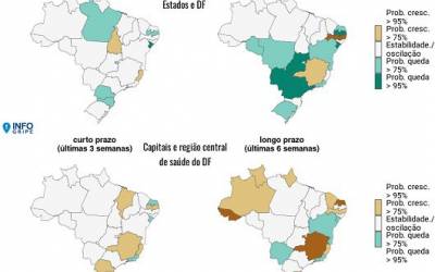 Covid-19 aumenta entre idosos nas regiões Norte e Nordeste