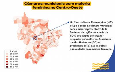 Mulheres terão apenas 17,6% das vagas de vereador nas maiores cidades de MS