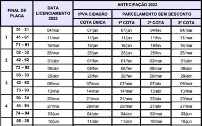 Governo publica tabela com percentuais de cobrança do IPVA